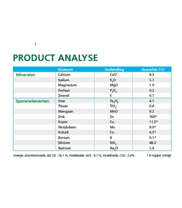 EM Agriton Vulkamin Granulate - 22kg